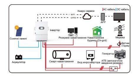 Гібридний інвертор Sinerise ZXB01-TPM-602G-EU (6 кВт)&nbsp; 2375856 фото