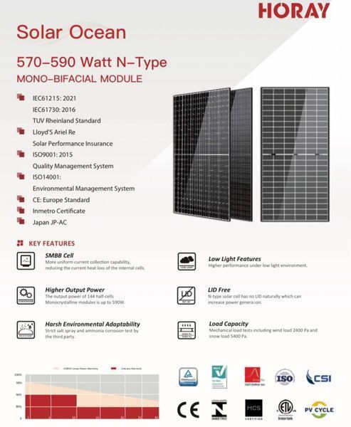 Сонячна панель HORAY Solar 590W (двостороння) Н590 фото