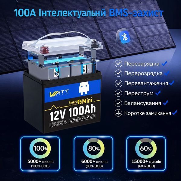 LiFePO4 12V/100Ah Акумулятор WattCycle Mini з Bluetooth Smart BMS для резервного живлення 17116 фото