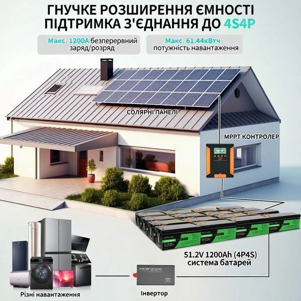 Акумулятор DATOU BOSS LiFePO4 12 V / 300 Ah (3840 Wh) для систем резервного живлення (UPS) вдома 17110 фото