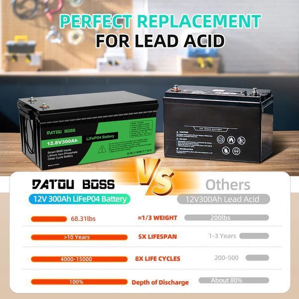 Акумулятор DATOU BOSS LiFePO4 12 V / 300 Ah (3840 Wh) для систем резервного живлення (UPS) вдома 17110 фото
