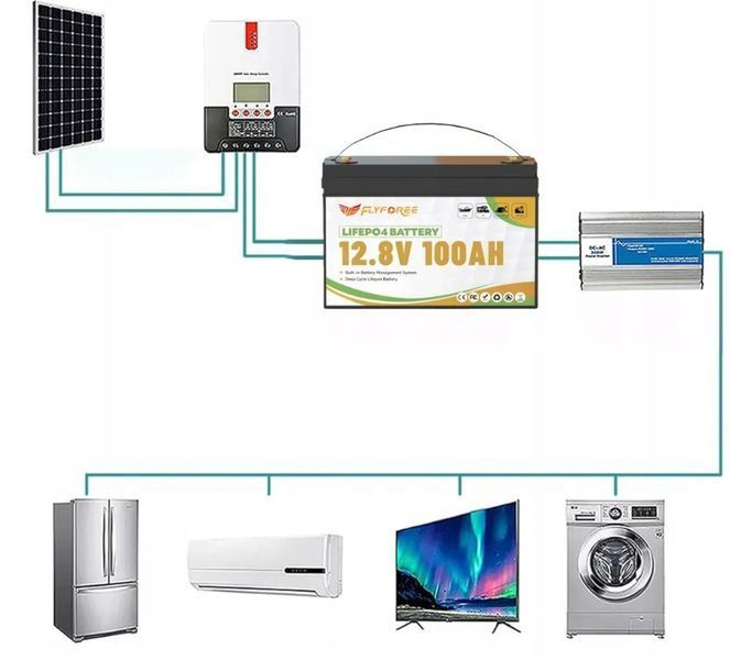 Акумулятор FLYFOREE LiFePO4 12 V / 100 Ah (1280 Wh) з Bluetooth для систем безперебійного живлення (UPS) вдома 17111 фото