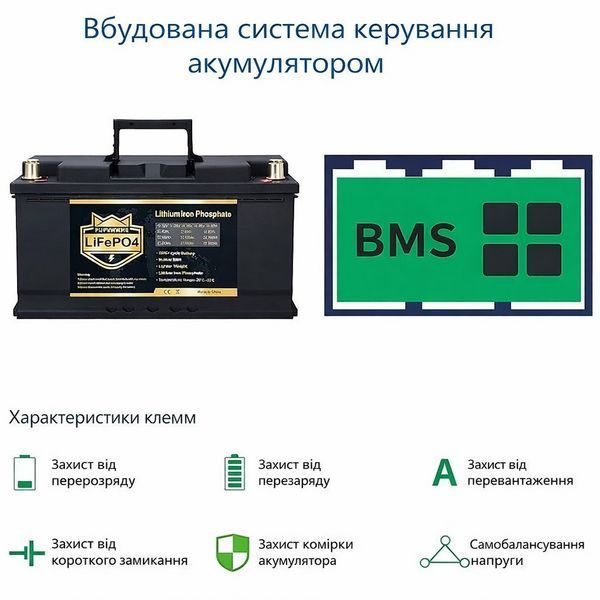 Акумулятор PUPVWMHB LiFePO4 12 В 100 А&middot;год. з Bluetooth, зарядкою, BMS для резервного живлення 17118 фото