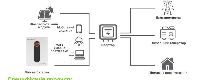 Акумуляторна батарея GENIXGREEN 10.24 кВт&middot;год ES-BOX12F PLUS 2375825 фото