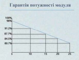 Сонячна панель Sinerise 595 Вт JC595W-N-144M-DG 2375844 фото