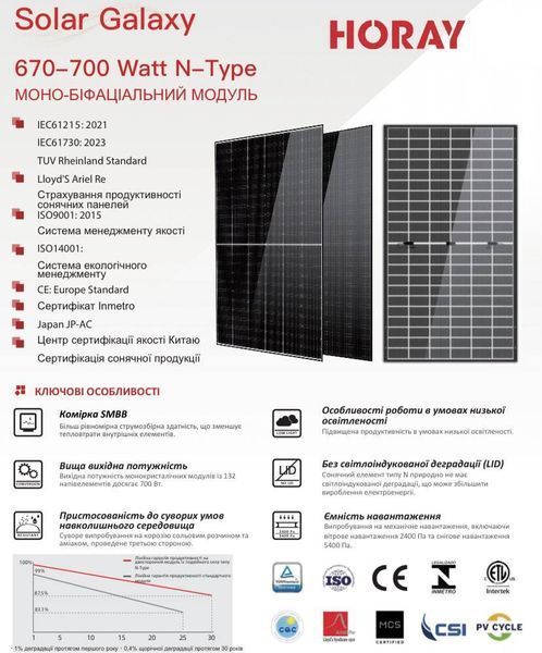 Сонячна панель HORAY Solar 700W двостороння (Bifacial TOPCon N-Type) Н700 фото