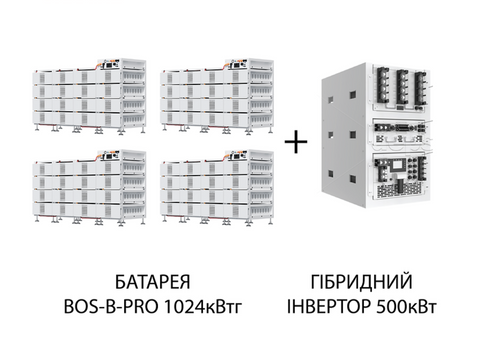 Система накопичення енергії Deye BESS BOS-B PRO 1024 кВт&middot;год з гібридним інвертором 500 кВт 4хBOS-B.PRO/256 фото