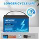 LiFePO4 12V 100Ah Акумулятор MFUZOP 1280Wh, 100A, BMS 17090 фото 4