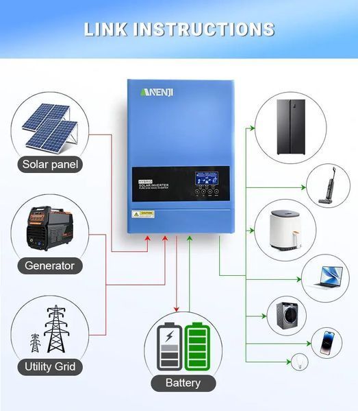 6.2 кВт+10.8 кВт Комплект резервного живлення Інвертор Anenji WiFi з низьким рівнем шуму + 3 Акумулятори Dyness B3 17083 фото
